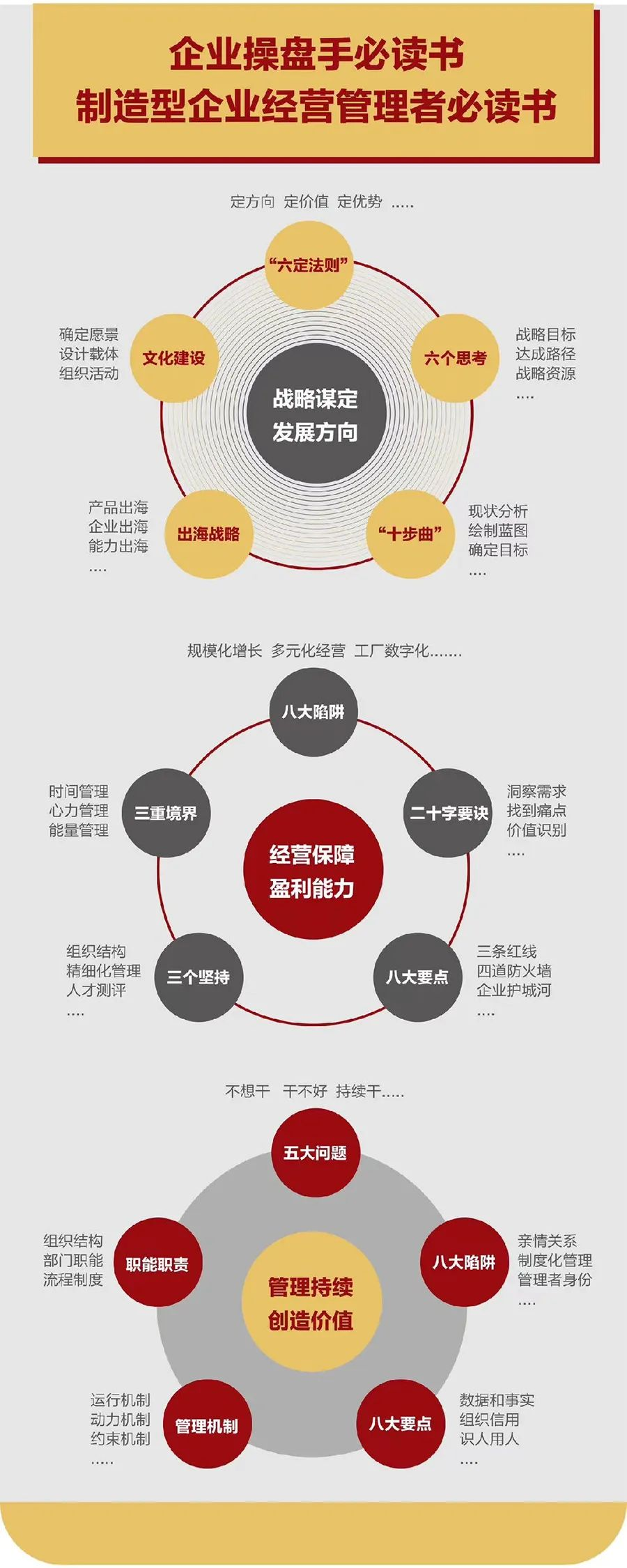 企业战略诊断(企业战略管理咨询与诊断的内容主要包括)通辽市 企业战略诊断(企业战略管理咨询与诊断的内容主要包括)通辽市